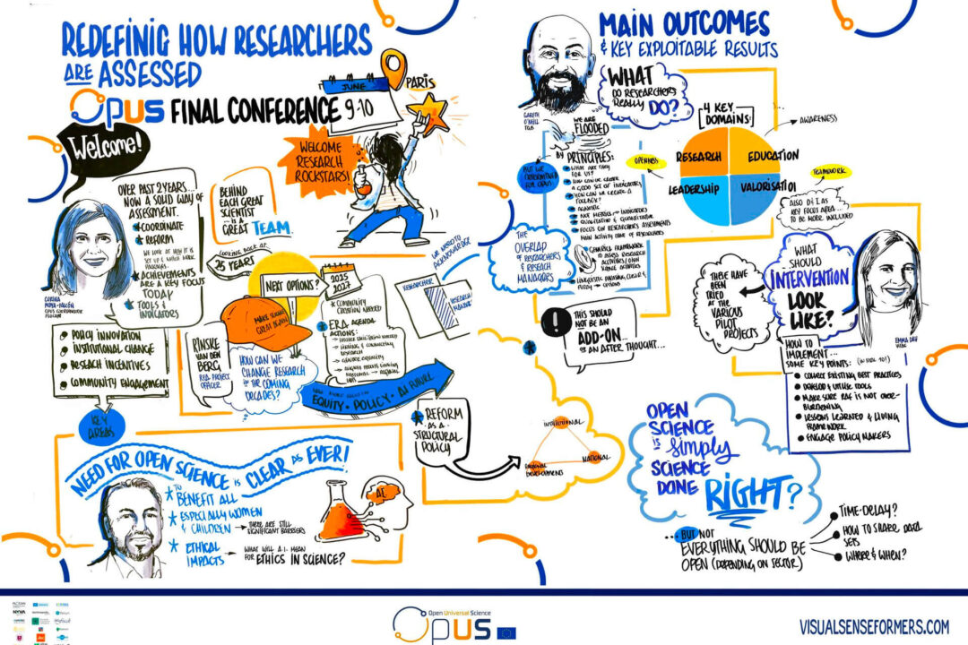 Conferenza finale – progetto OPUS: un nuovo approccio alla valutazione della ricerca